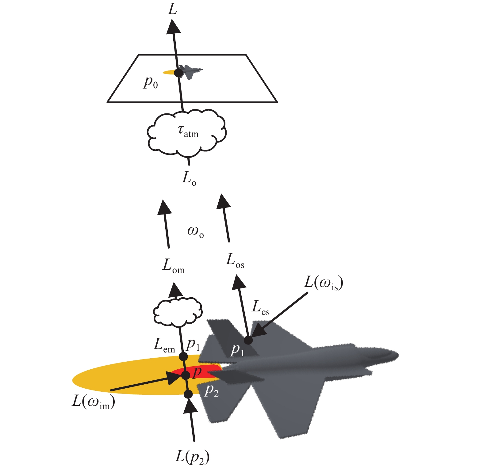 Joint improvements of radar/infrared stealth for exhaust system of unmanned  aircraft based on sorting factor Pareto solution